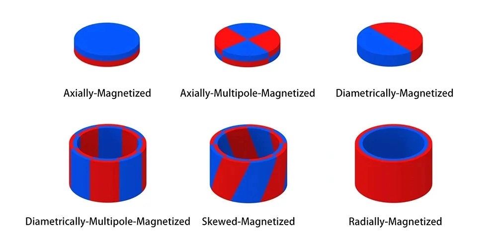 Strong Rare Earth Permanent Neodymium/ Ferrite/ SmCo/ AlNiCo Magnets Permanent Magnet