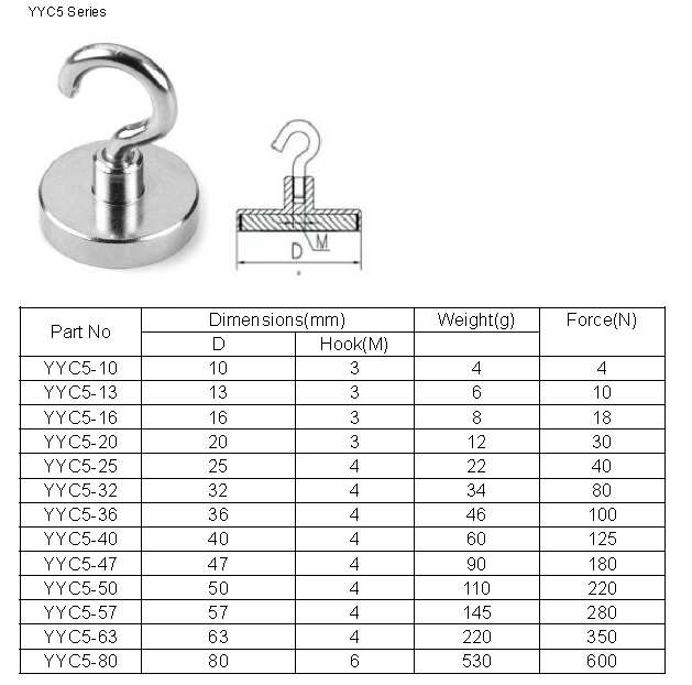 Strong Pull Force Ferrite Magnetic Assembly